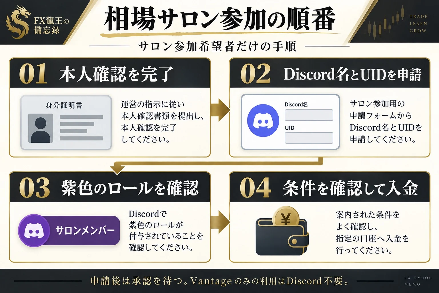 相場サロン参加は本人確認、Discord名とUIDの申請、紫色ロールの確認、入金の順